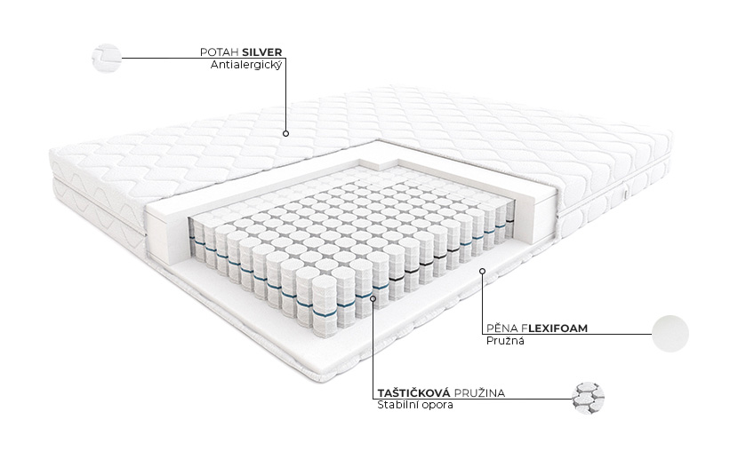 Step - konstrukce